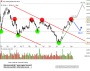 K+S - Vorsichtig sein | K S | GodmodeTrader.de